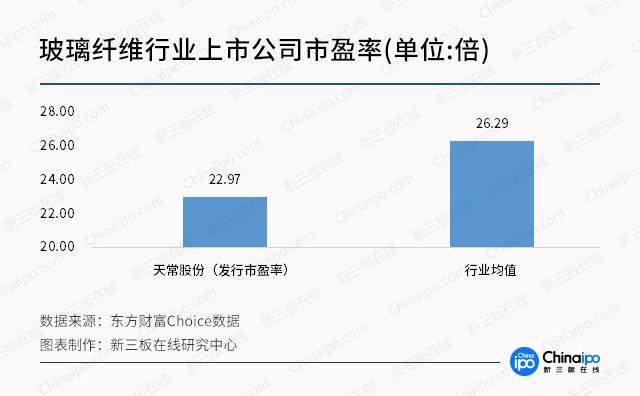 新股直击11月14日申购提示