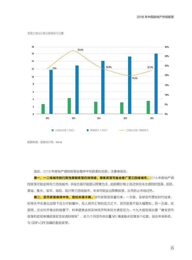 2018年中国房地产市场展望