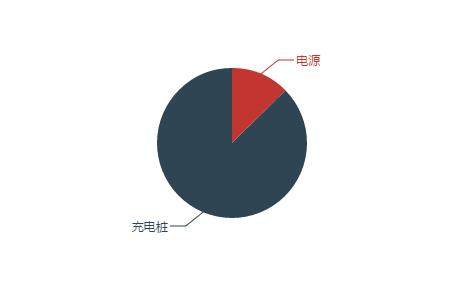 这些新三板企业专给新能源汽车“加油”却正在遭遇毛利下滑