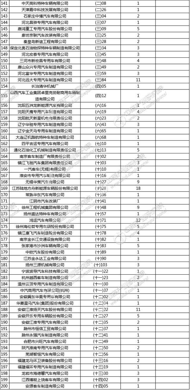 工信部发布《道路机动车辆生产企业及产品（第300批）》