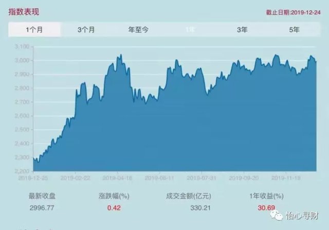 灰色项目-挂机方案平凡人靠投资指数基金赢利靠谱吗？挂机论坛(2)