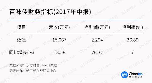 餐桌上的经济：这4家新三板企业值得关注