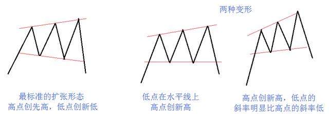 股市惊现“大喇叭”，你若认识便可逃顶