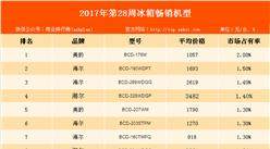 2017年第32周全国白电畅销机型排行榜：海尔品牌冰箱销量位居榜首