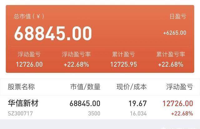 A股上证指数会不会重返3000点?对此你怎么看