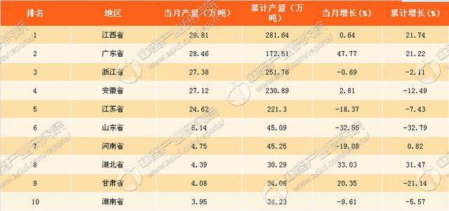 2017年1-9月中国铜材产量分析：铜材产量突破1500万吨