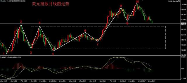 2018经济危机的影响_...货币可减小金融危机影响 2018.5.11行情总结(3)
