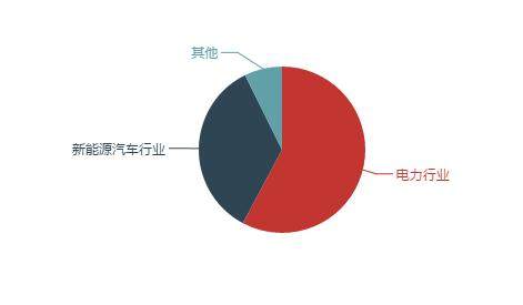这些新三板企业专给新能源汽车“加油”却正在遭遇毛利下滑