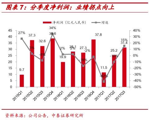 宏观经济调控_宏观经济调控(2)