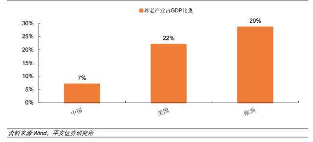 美国房地产占gdp_美国gdp构成比例图(2)