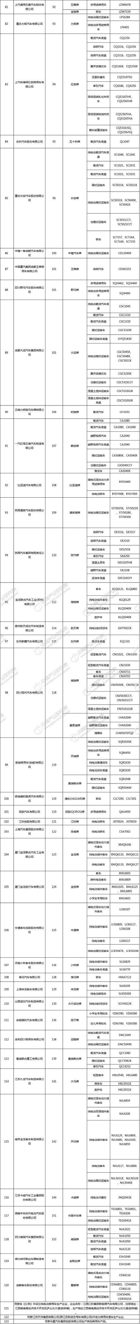 工信部发布《道路机动车辆生产企业及产品（第300批）》
