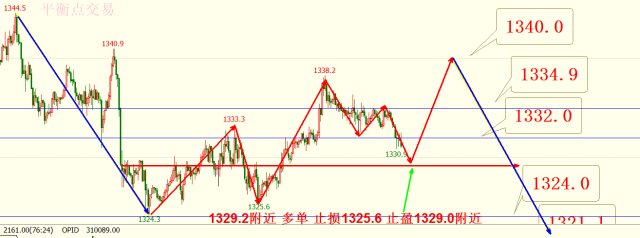 1.22恒指期货美原油美黄金期货早评