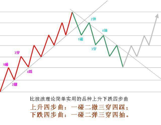 假设一个封闭经济的总量生产函数_三角函数图像