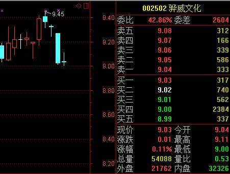 前脚呼吁员工增持股东后脚套现1.37亿 股民：游戏规则必须要改