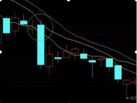 "朝天一柱香"大跌形态,果断出逃,股价必跌到一地鸡毛