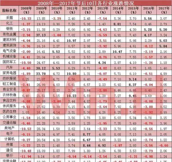 狗富贵,互相旺!你们要的狗年黄历股市来了!-东冰欺淋机图片