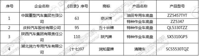 工信部发布《道路机动车辆生产企业及产品（第300批）》