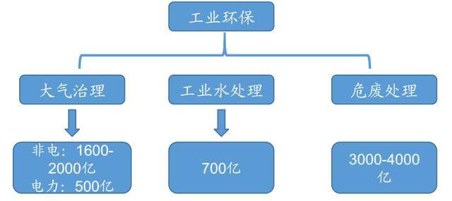 单位gdp二氧化硫排放量公式_三阶魔方公式