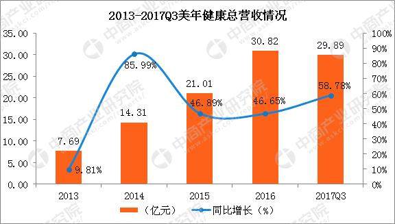 十大医疗服务企业实力分析：医疗服务步入快车道 谁的实力更强？