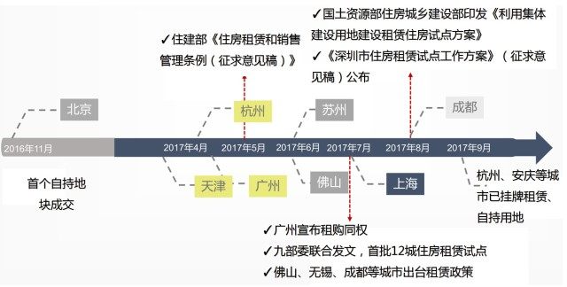 租房怎么算GDP_出租房图片(2)