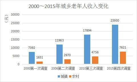 中国人口结构和老龄化趋势（附投资启示）