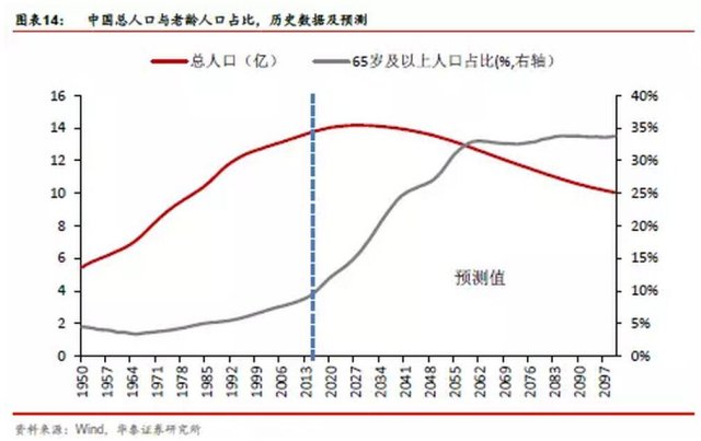 中国人口平均收入_中国人年平均工资8万多 假的 那是机关人员收入,和老百姓无