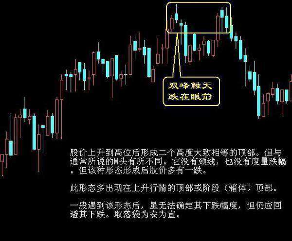 一旦不慎遇到高空飞行形态的股票火速清仓股价一泻千里