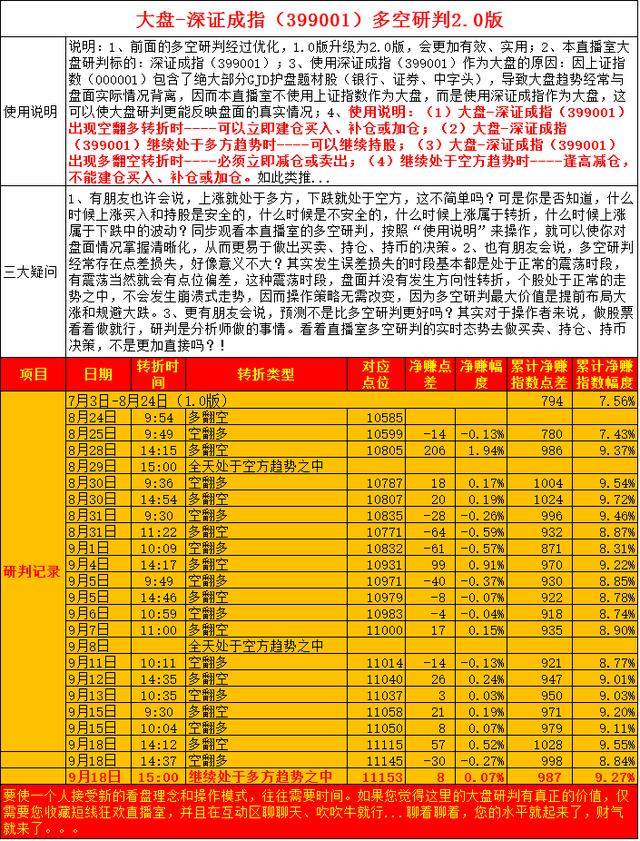 指数有望进一步上行 关注互联网医疗