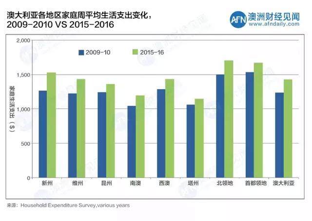 人口不断增长_2018年安仁房价是跌还是涨 还没买房的人都看看(3)