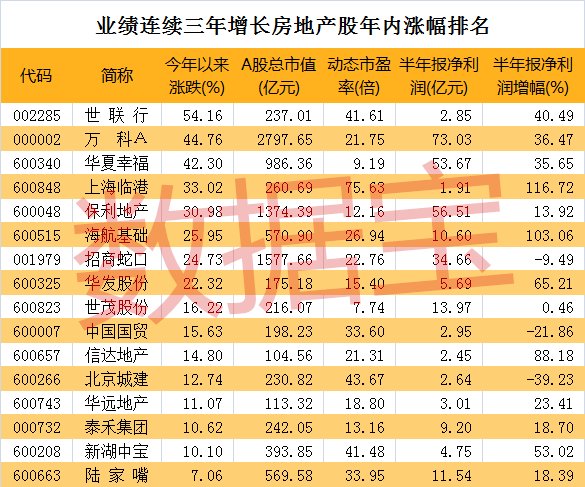 中粮地产排名_中粮地产(2)