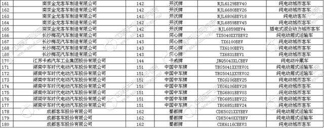工信部发布《道路机动车辆生产企业及产品（第300批）》