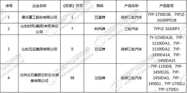 工信部发布《道路机动车辆生产企业及产品（第300批）》