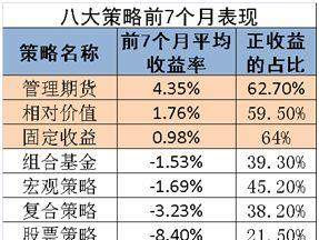 A股市盈率接近股灾后水平,近八成股票私募产品