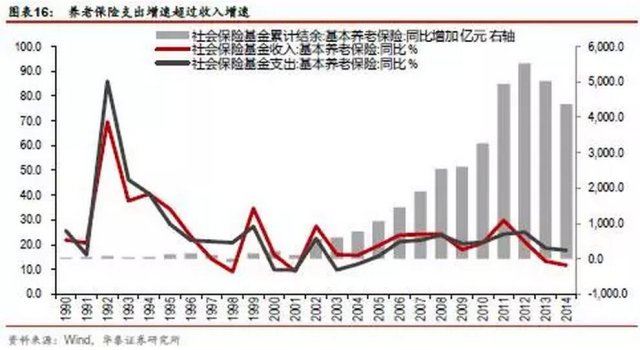 中国人口平均收入_中国人年平均工资8万多 假的 那是机关人员收入,和老百姓无