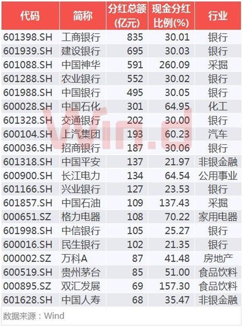 丁元恒老师四高四低选股法