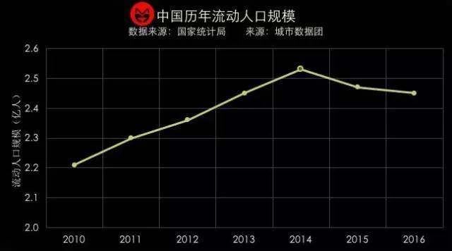 2030年劳动年龄人口_...2 2016-2030年海南省劳动年龄人口变动趋势-2030年海南常住(2)