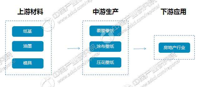 壁纸行业产业链/主要企业分析：企业低价劣质竞争 行业整体利润下降50%