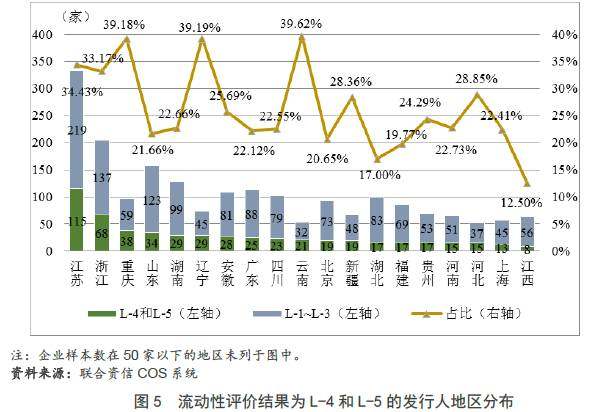 流动人口报表分析_广州出租屋或将推行居住证门禁视频系统(2)