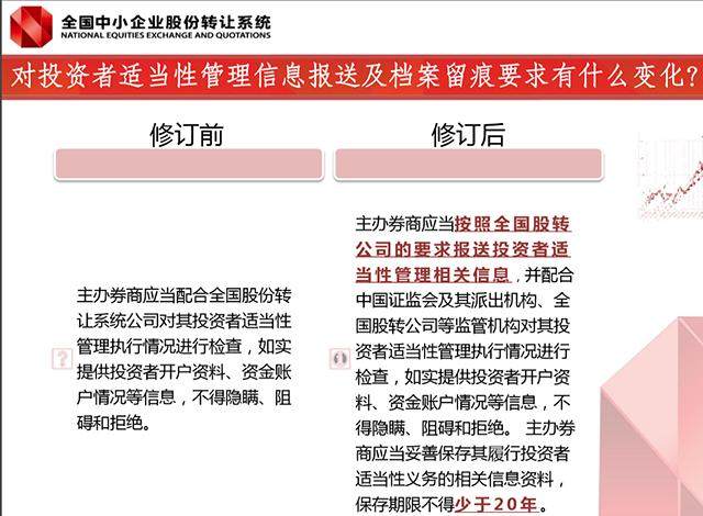 股转解读投资者适当性管理 新三板投资门槛“不降反升”！