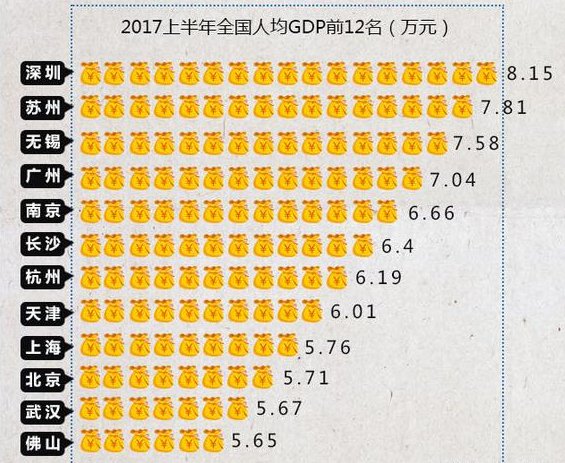 南京gdp多少钱(3)