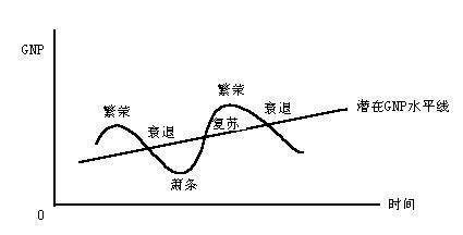 gdp在长期取决于什么_朱歆宇 三驾马车决定中国经济长期发展趋势(2)