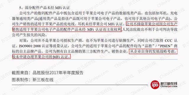 品胜诉苹果要求赔偿1元 新三板3C配件公司的“面子”之争？