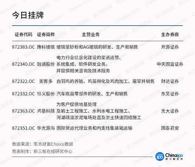 新股直击11月14日申购提示