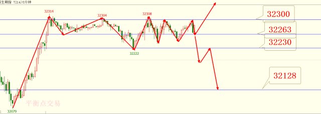 1.22恒指期货美原油美黄金期货早评