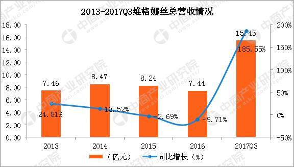 6大女装上市企业实力大比拼：谁更懂女人心？