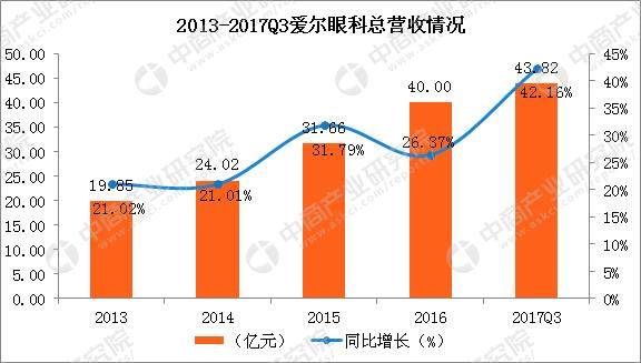 十大医疗服务企业实力分析：医疗服务步入快车道 谁的实力更强？