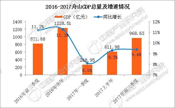 2019浙江海洋经济数据_浙江摸海洋经济 家底 要求2018年中出调查成果(2)