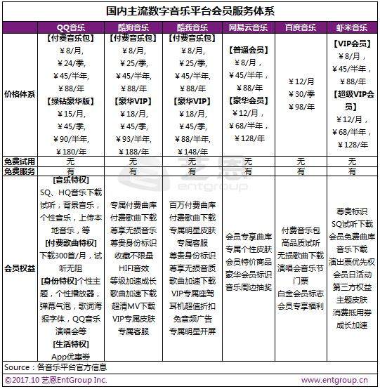 数字娱乐公共服务：打开未来想象的新窗口