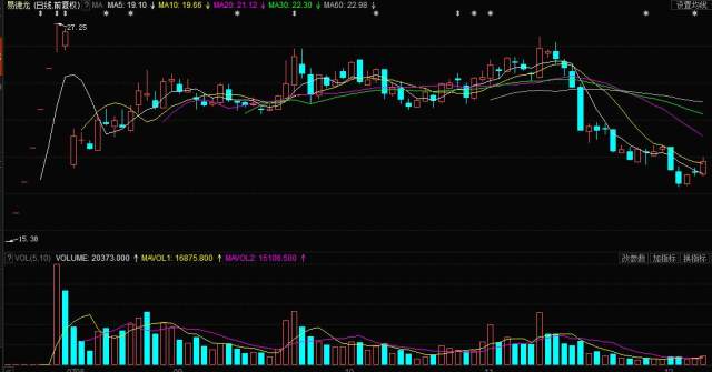 易德龙603380个股行情分析