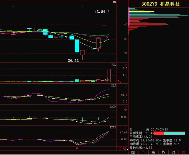 阿里破3600亿美元超腾讯,和晶科技联合阿里云